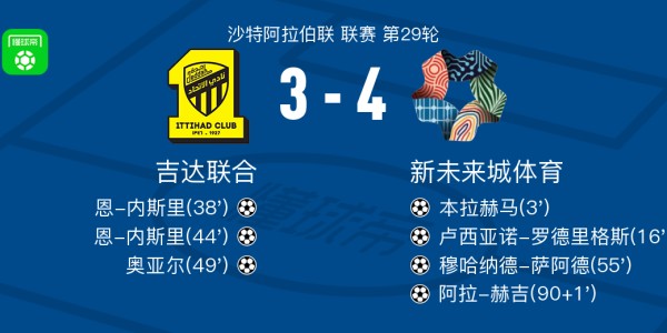 九游体育-新未来城体育4-3吉达联合，阿拉-赫吉、穆哈纳德-萨阿德破门
