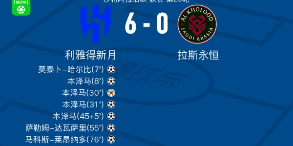 利雅得新月6-0横扫拉斯永恒，本泽马帽子戏法，马科斯-莱昂纳多破门