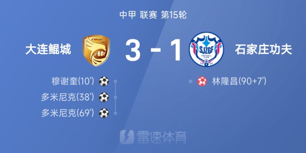 JiuyouSports-中甲战报：多米尼克梅开二度，大连鲲城3-1战胜石家庄功夫