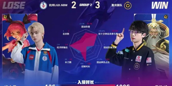 九游体育APP-狼队/LGD第五局数据图：皖皖夏侯惇多项数据拉满且对位领先