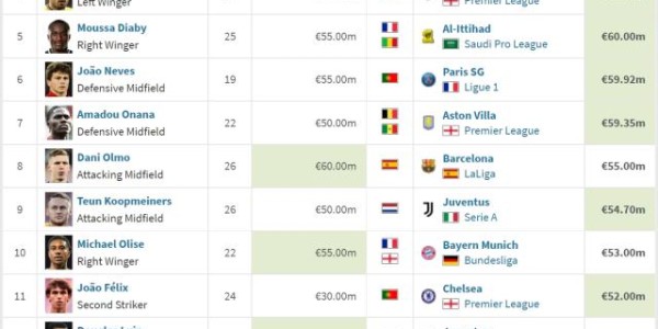 JiuyouSports-欧洲夏窗：卖卖卖抢戏买买买，冷清之夏没那么冷