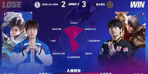 九游体育APP-狼队/LGD第五局数据图：皖皖夏侯惇多项数据拉满且对位领先